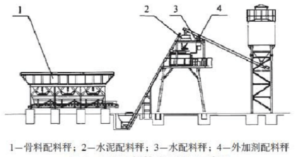 商混站设备