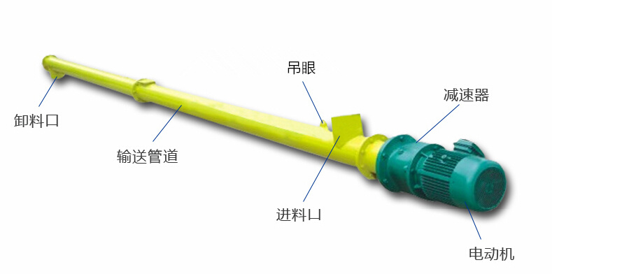 螺旋输送泵