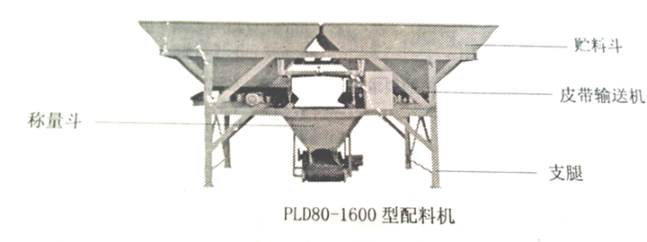 PLD1600混凝土配料机